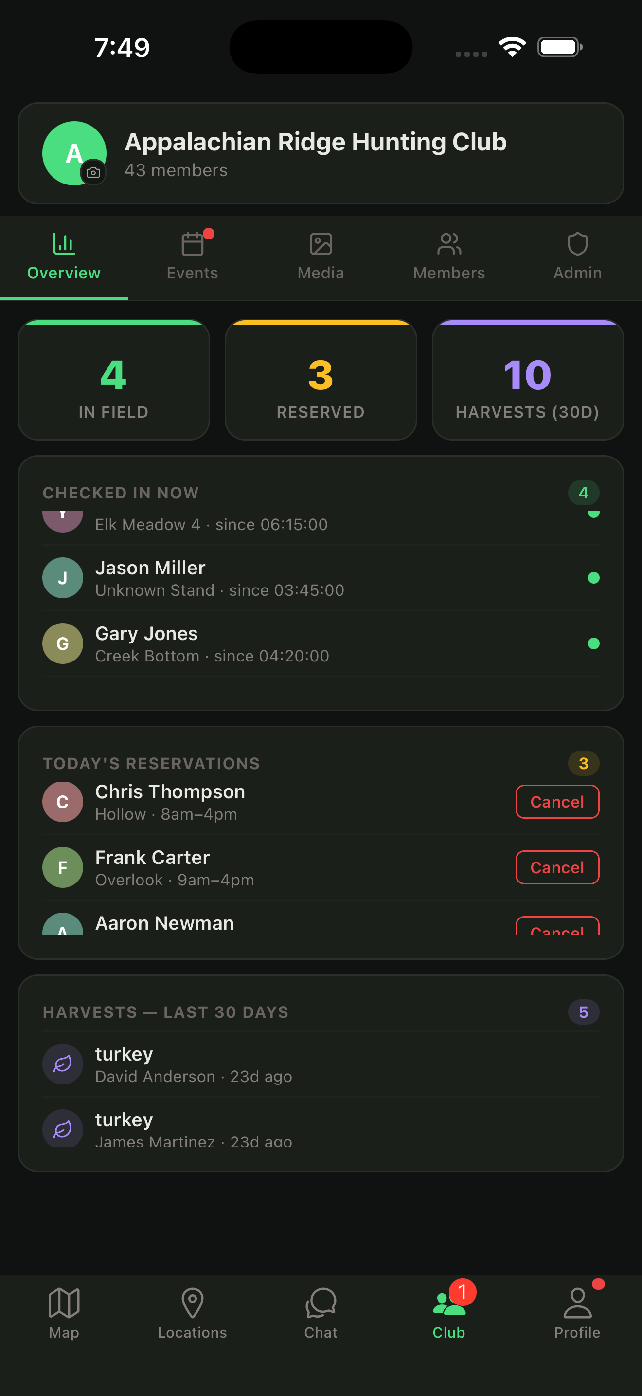 Club overview — stats, check-ins, reservations